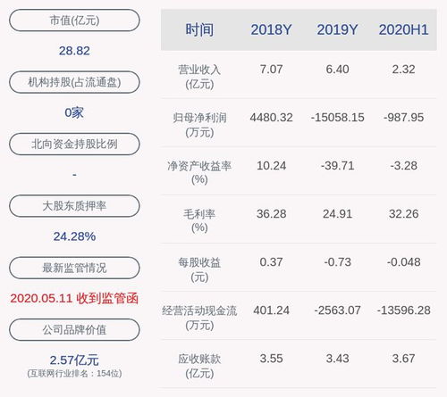 ＂董事会关于公司第一大股东部分股权解除质押及再质押的公告＂具体是什么意思？利好还是利空？