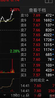 600176为何压盘不让上涨