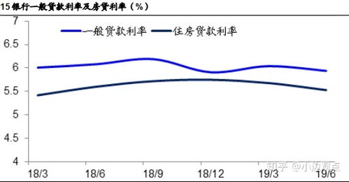 利率到底影响什么