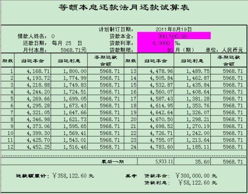 股票 预埋单成交要多收手续费吗