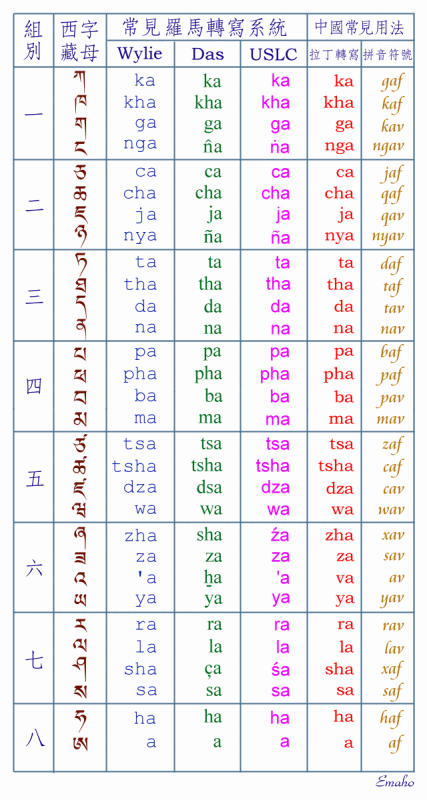 谁知道这个名字旁边的特殊符号怎么打啊 好像是藏语 