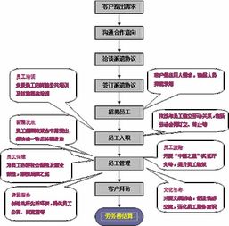 人力资源派遣的特点 