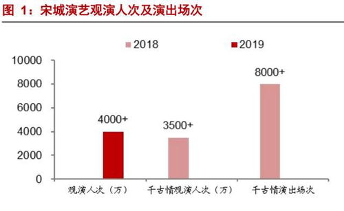 重资产轻资产什么意思