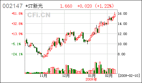 马鞍山方圆回转支承股份有限公司的公司介绍