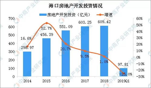 全面实施商品房现房销售制度,海南楼市再出调控大招