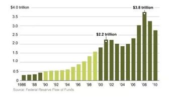 基金的发展史中 最好的年份是那几年啊？