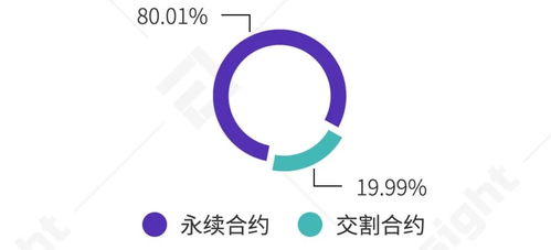 exmo币交易所-tokenEco交易所