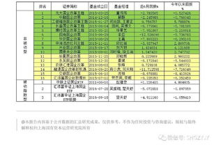 基金一年回报率18.456%是什么意思？具体说是1000一年赚多少？