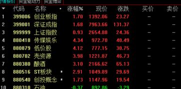 全球经济危机全面暴发,中国股市如何会好?