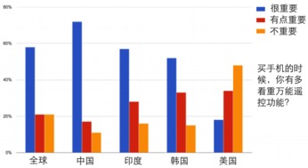 谁比较了解家里用什么光源色好