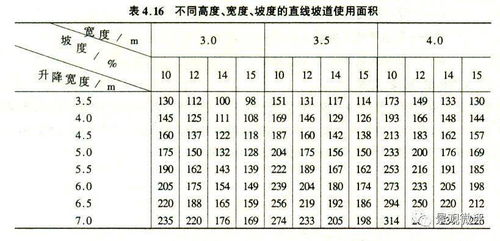 坡度面积计算公式图解 信息阅读欣赏 信息村 K0w0m Com