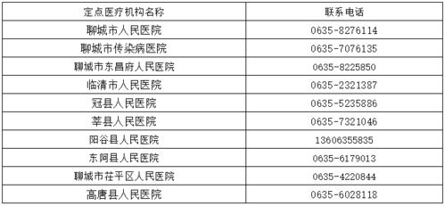 山东确诊增至6例 聊城设置36家发热门诊医疗机构 10家定点救治医院