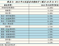 行业竞争格局破局 异化发展图新 