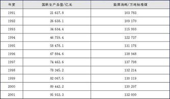 国民生产总值与能源消耗量的关系