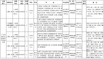 最新 广元一事业单位公开招聘45名工作人员 你准备好了吗