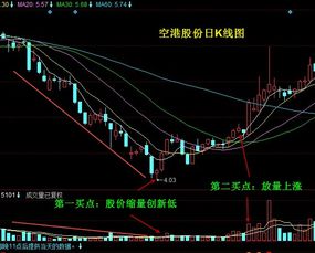 什么情况下股价会放量上涨