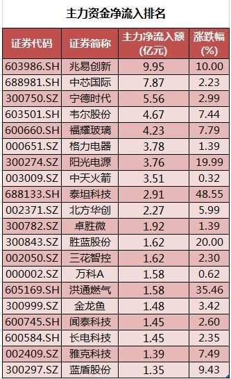 中国平安证劵买入和卖出都要收手续费吗？