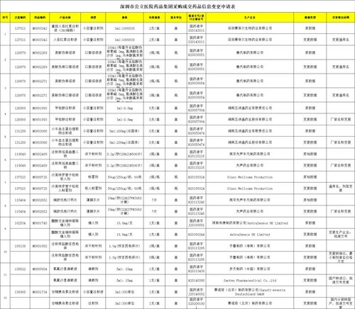 软著变更费用多少