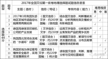 2017年高考文科综合能力测试 全国卷Ⅰ 地理试题答案及分析 