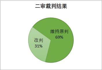 律匠说法 大数据 隐名股东的权益能否排除被代持股权上的强制执行