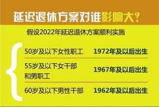 延迟退休从哪年开始最新信息(延迟退休从哪一年正式开始)