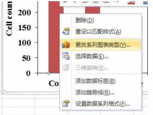 如何让SCI论文作图如何高大上