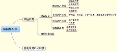 2022年营业税金及附加包括哪些