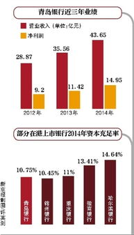 港股青岛银行3866开盘多少钱