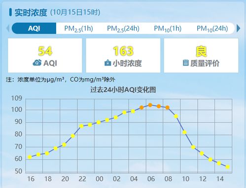 下周雨雪降温大风齐来袭,南北多地气温陆续刷新低 上海一周天气早知道