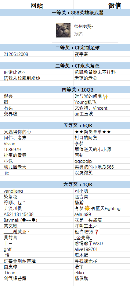 cf活动上半年最强活动个人等级,CF官网上边CF个人等级专区在那里点击?