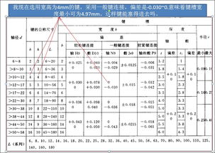 n9键槽公差标准