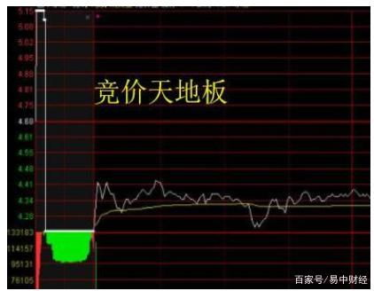中国股市集合竞价时涨停却在9:20分遭到撤单后续股价会发生什么变化原来这都是主力的小动作