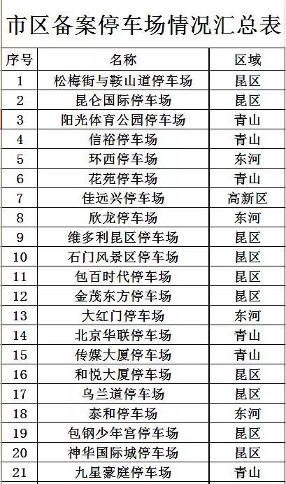 包头青山万达停车场收费标准(包头有资质停车场收费标准)