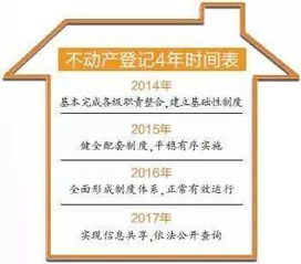 2017年底一人有几套房将一目了然 