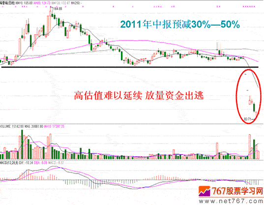 公司的业绩为什么影响股票价格