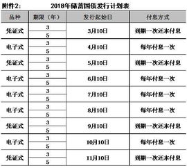 储蓄式国债（电子）是每年付息么？