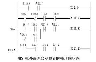 范本,毕业论文,数控铣