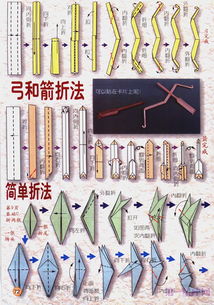 十二星座折纸 教你折出12星座形状