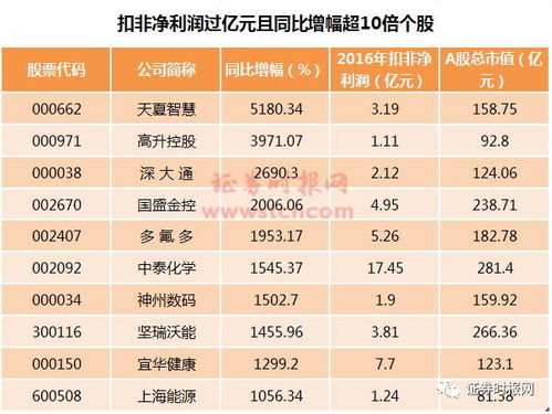 上市公司的季报、年报一般什么时候出来？