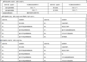 海尔5匹柜机故障代码是什么？