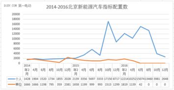 现在北京新能源指标一个多少钱