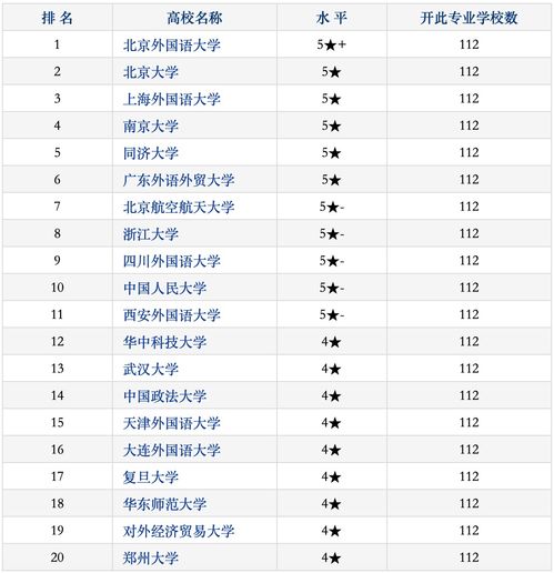 2021中国大学专业排名,专业大学排名一览表(图1)