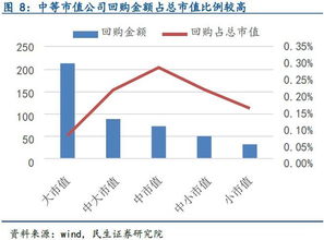 怎么才能看出公司是回购了自己的股票？还有如何看出公司的价值？