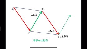 股价涨跌数字是如何变动的？