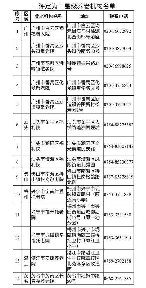 广州知识产权评估机构