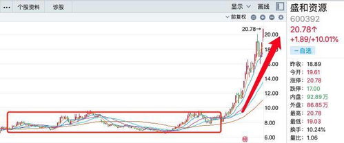 发行总值才6亿,每天成交量在10亿以上,为什么