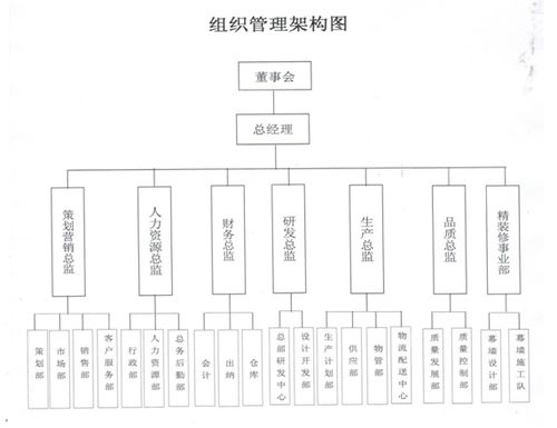 新型装配式节能幕墙定制项目细则实施方案参考模板