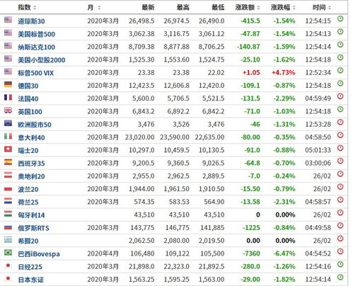 外围又继续大跌,A股二月收官战 2020年2月29日展望