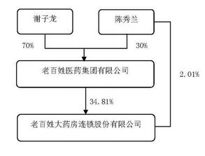 星投资是怎么了