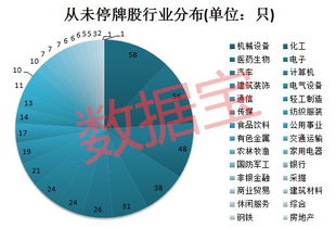 停牌的股票在哪可以查开牌时间？